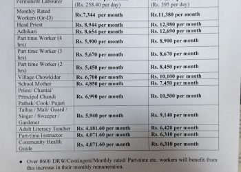 ১২ শতাংশ মহার্ঘ ভাতা ঘোষণা করল সরকার