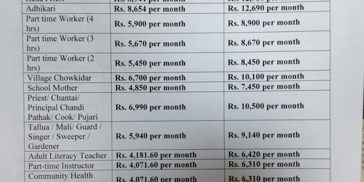 ১২ শতাংশ মহার্ঘ ভাতা ঘোষণা করল সরকার