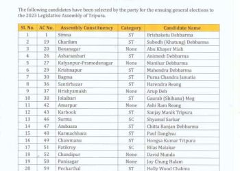 প্রার্থী তালিকা প্রকাশ করলো তিপ্রামথা।