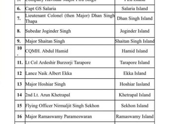 পরমবীর চক্র পুরষ্কার প্রাপকদের নামে নাম করণ