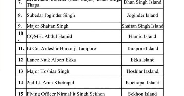 পরমবীর চক্র পুরষ্কার প্রাপকদের নামে নাম করণ