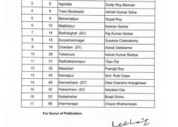 প্রার্থী তালিকা ঘোষণা করল প্রদেশ কংগ্রেস।