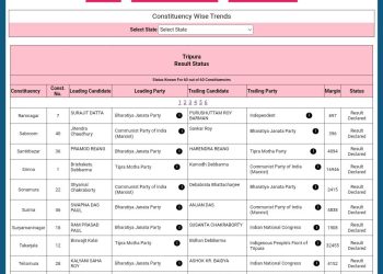 একনজরে নির্বাচনের ফলাফল