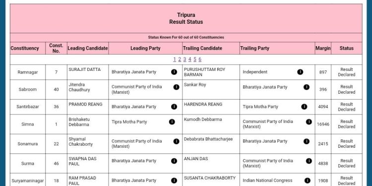 একনজরে নির্বাচনের ফলাফল