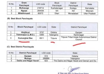 ২৪শে এপ্রিল জাতীয় পঞ্চায়েত রাজ দিবস উপলক্ষে ।