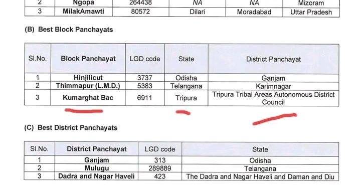 ২৪শে এপ্রিল জাতীয় পঞ্চায়েত রাজ দিবস উপলক্ষে ।
